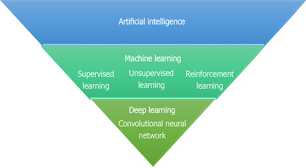 Artificial Intelligence In Medical Imaging - Baishideng Publishing Group