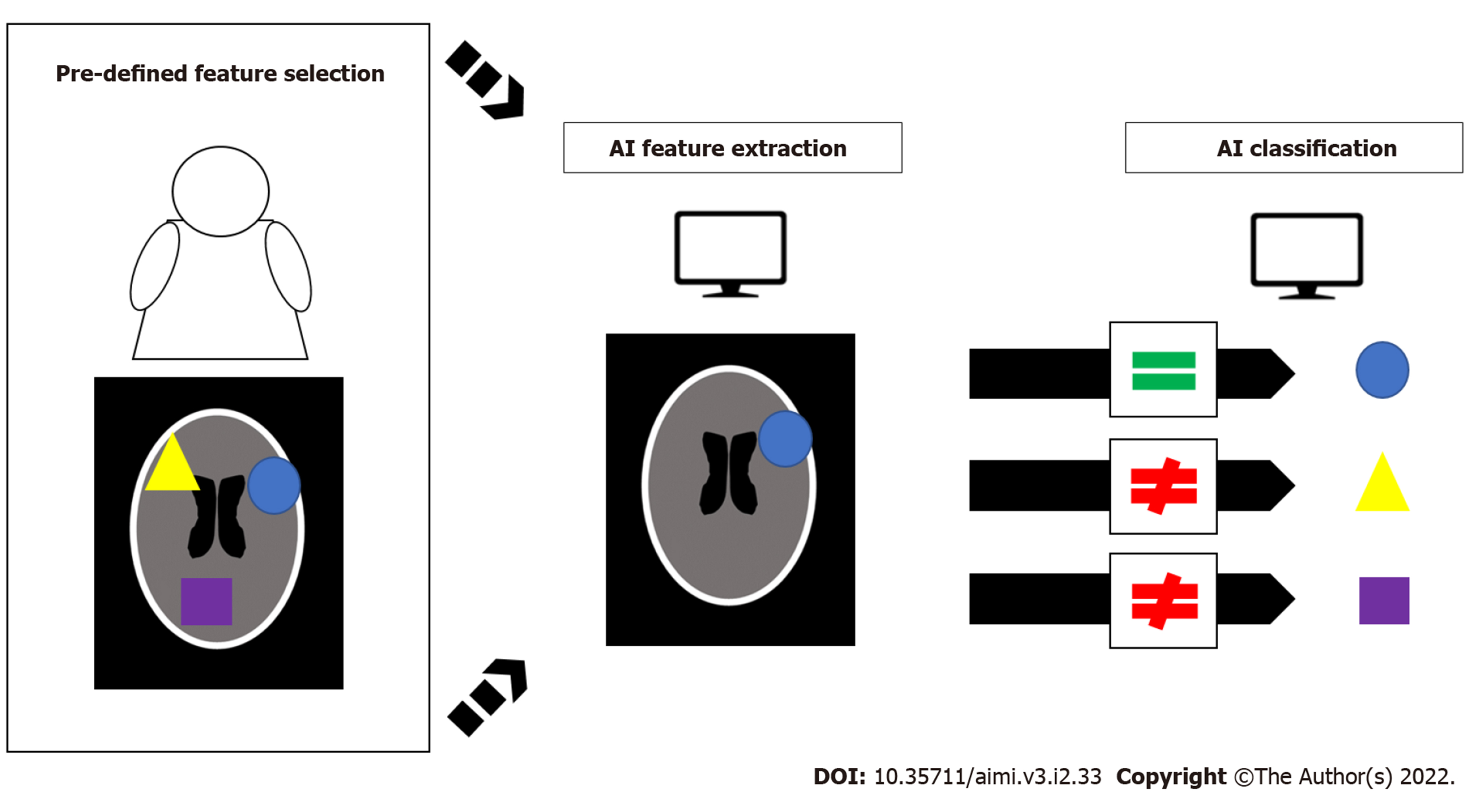 Artificial Intelligence in Medical Imaging - Baishideng Publishing Group