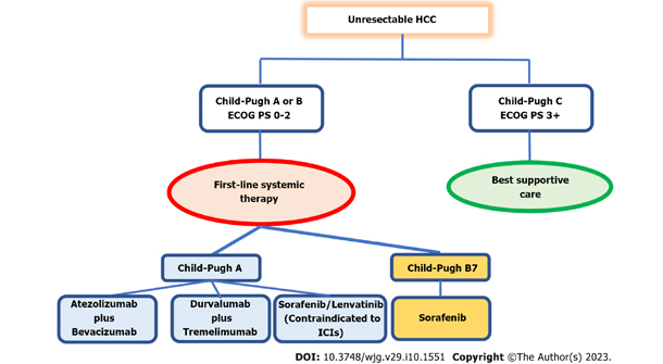 World Journal Of Gastroenterology - Baishideng Publishing Group