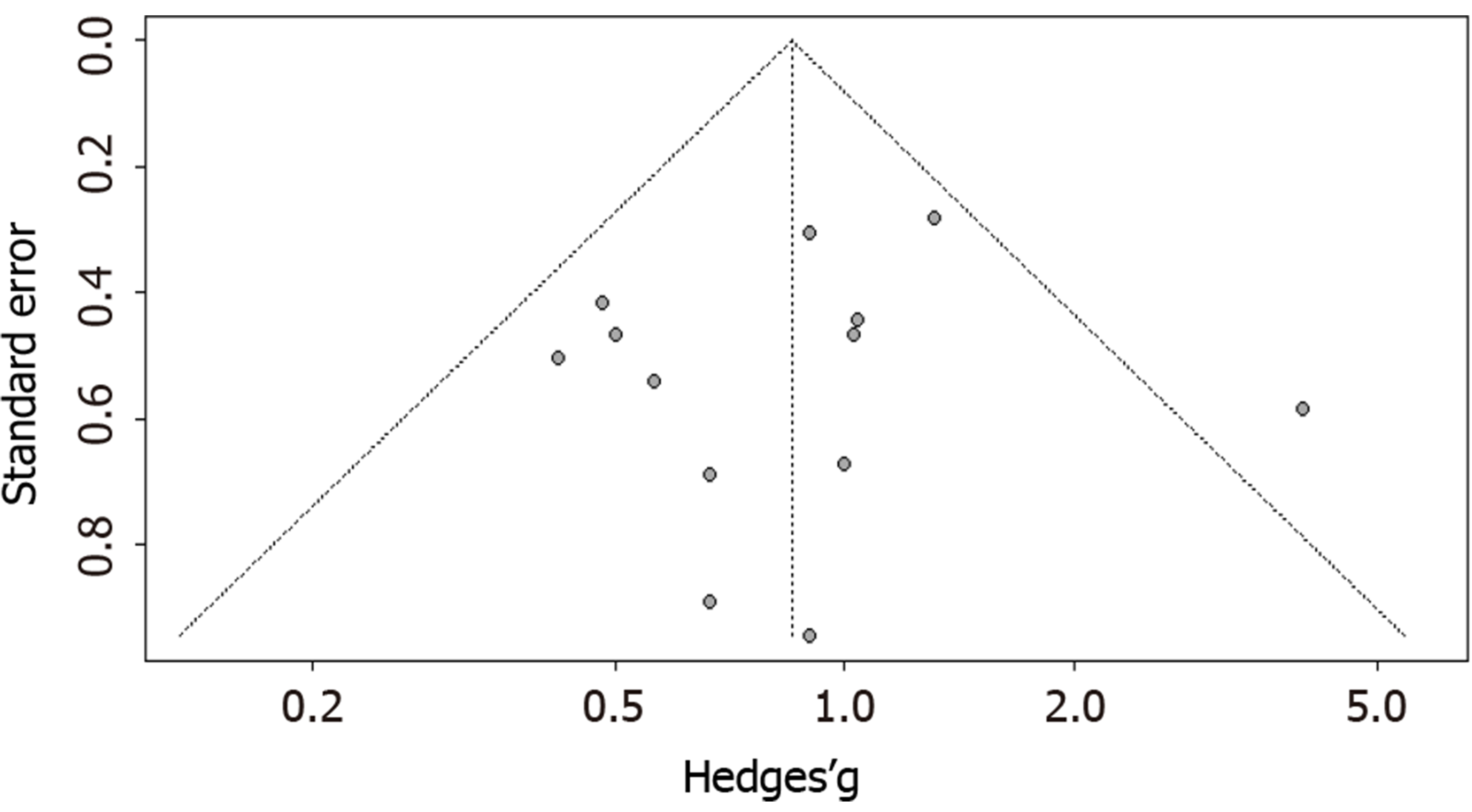 Rituximab Or Plasmapheresis For Prevention Of Recurrent Focal Segmental Glomerulosclerosis After Kidney Transplantation A Systematic Review And Meta Analysis