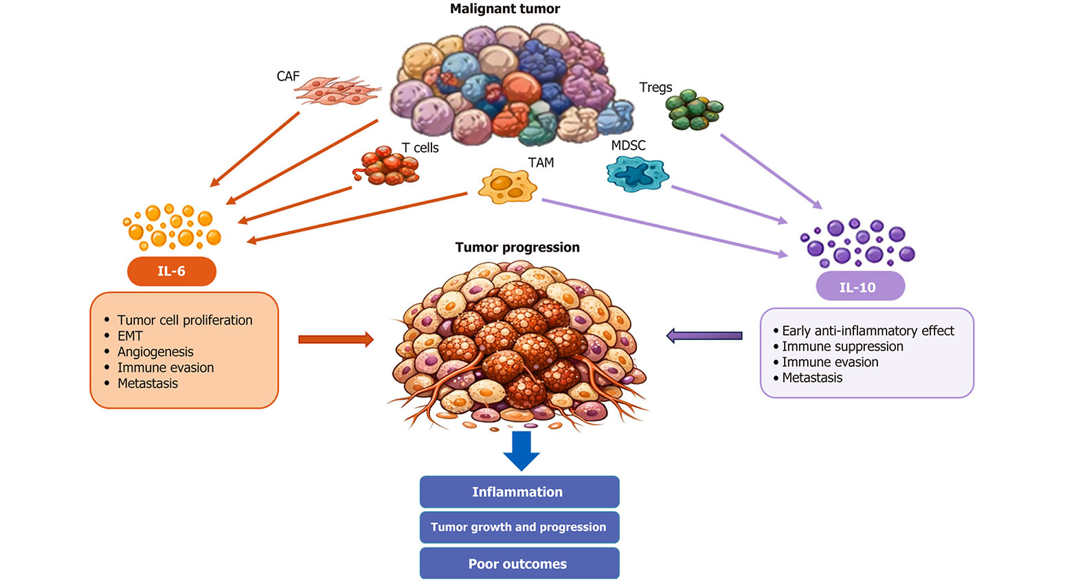 World Journal Of Gastroenterology Baishideng Publishing Group World journal of gastroenterology baishideng publishing group